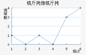 ��ά�Ӷ��������������