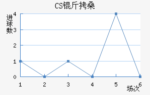 CS��ɣ̭��������������