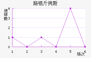 ·��˹��������������