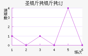 ʥ����SJ��������������