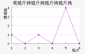 Ӣ���������������������