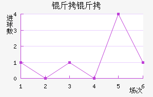 ���ؽ�������������