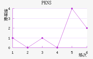 PKNS��������������
