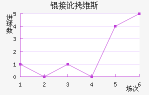 �Ӷ�ά˹��������������