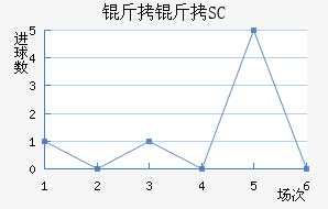 ����SC��������������