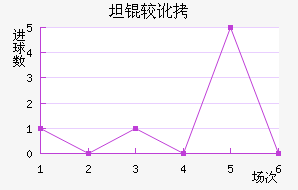 ̹�϶���������������