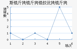 ʷ����Ħ���������������