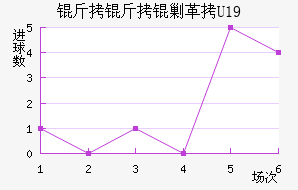 �����˸�U19��������������