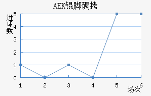 AEK�ŵ��������������