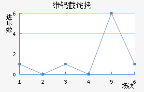 ά�ز�˹�˻�ͷ��������������