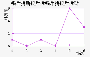 ��˹������˹��������������