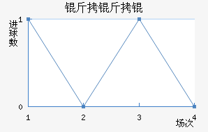 ������������������