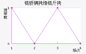 UMF�ε�ά�˽�������������