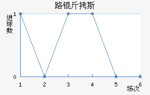 ·��˹��������������