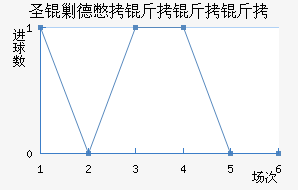 ʥ�˵±������ؽ�������������