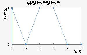 ά���ݽ�������������