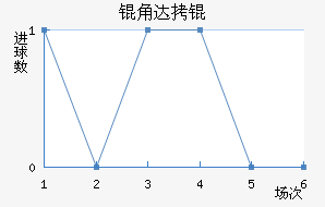 �Ǵ�̽�������������