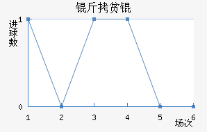 ��ƶ��½�������������