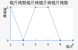 ��˹������˹��������������