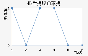 ���Ǹ�˹������������������