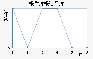 ���չ�������������������