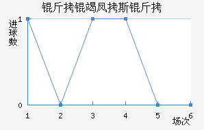 ���߷�˹����������������