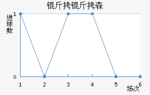 ����ɭ�����������������