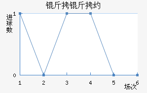 CS�����»���ѧ��������������