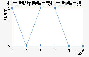 �����ﾺ��B�ӽ�������������