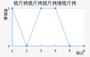 ������ά�н�������������