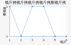 ��������˹�ս�������������