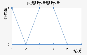 FC���ν�������������