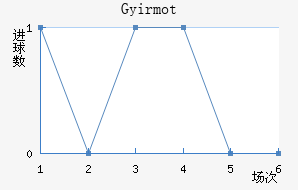 �������ؽ�������������