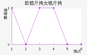 ŷ������Ů���������������