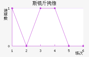 ˹��ά���ǽ�������������