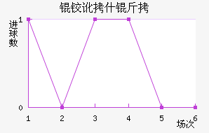 �¶�ʲ����������������