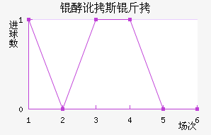 �Ͷ�˹����������������