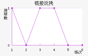 �Ӷ���������������