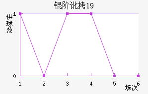 �׶���˹U19��������������