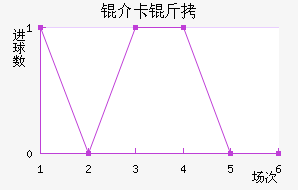 �鿨���������������������