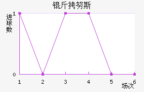 ��Ŭ˹��������������