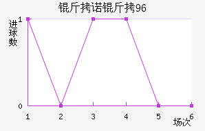 ��ŵ��96��������������