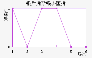 ��˹�ܿ˽�������������