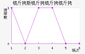 ��˹�����ɽ�������������