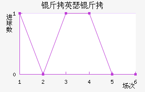 ��Ӣɪ����������������