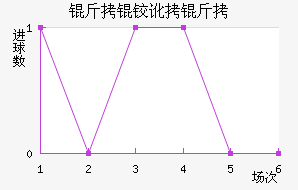 ���¶��߽�������������