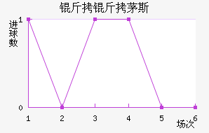 ����é˹��������������