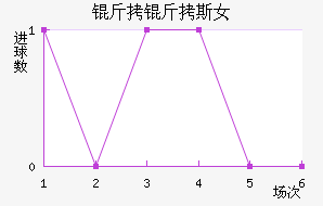 �ʼұ���˹Ů���������������