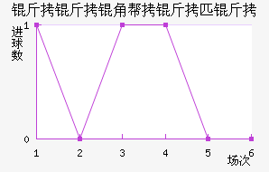 ��ķ�����ǽ�������������