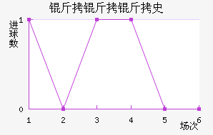 ������ʷ������������������